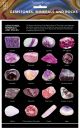 Gemstones, Minerals and Rocks